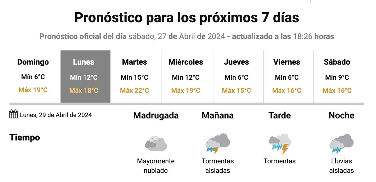 Cuándo vuelven las lluvias a Buenos Aires