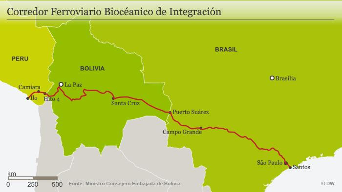 Corredor Bioceánico