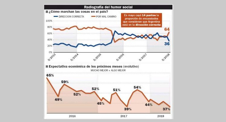 Economía - política informe