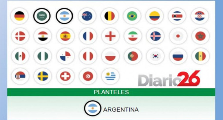 Mundial Rusia 2018 - los planteles de cada selección