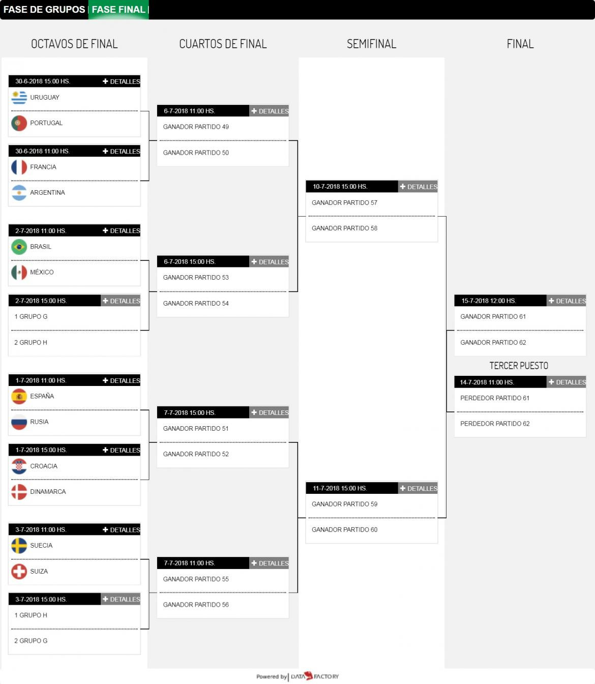 Llave Mundial 27 junio 2018