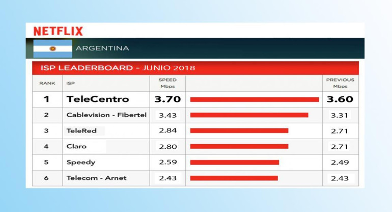 Netflix, TeleCentro, junio 2018