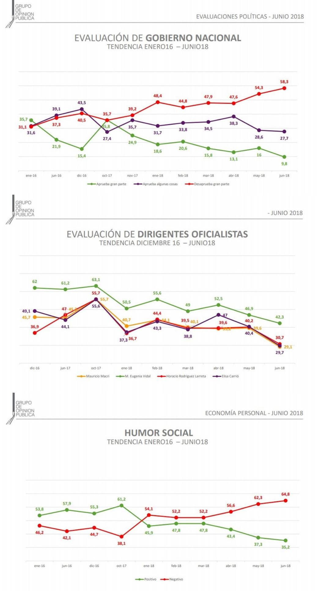 Imagen de Macri - Encuesta