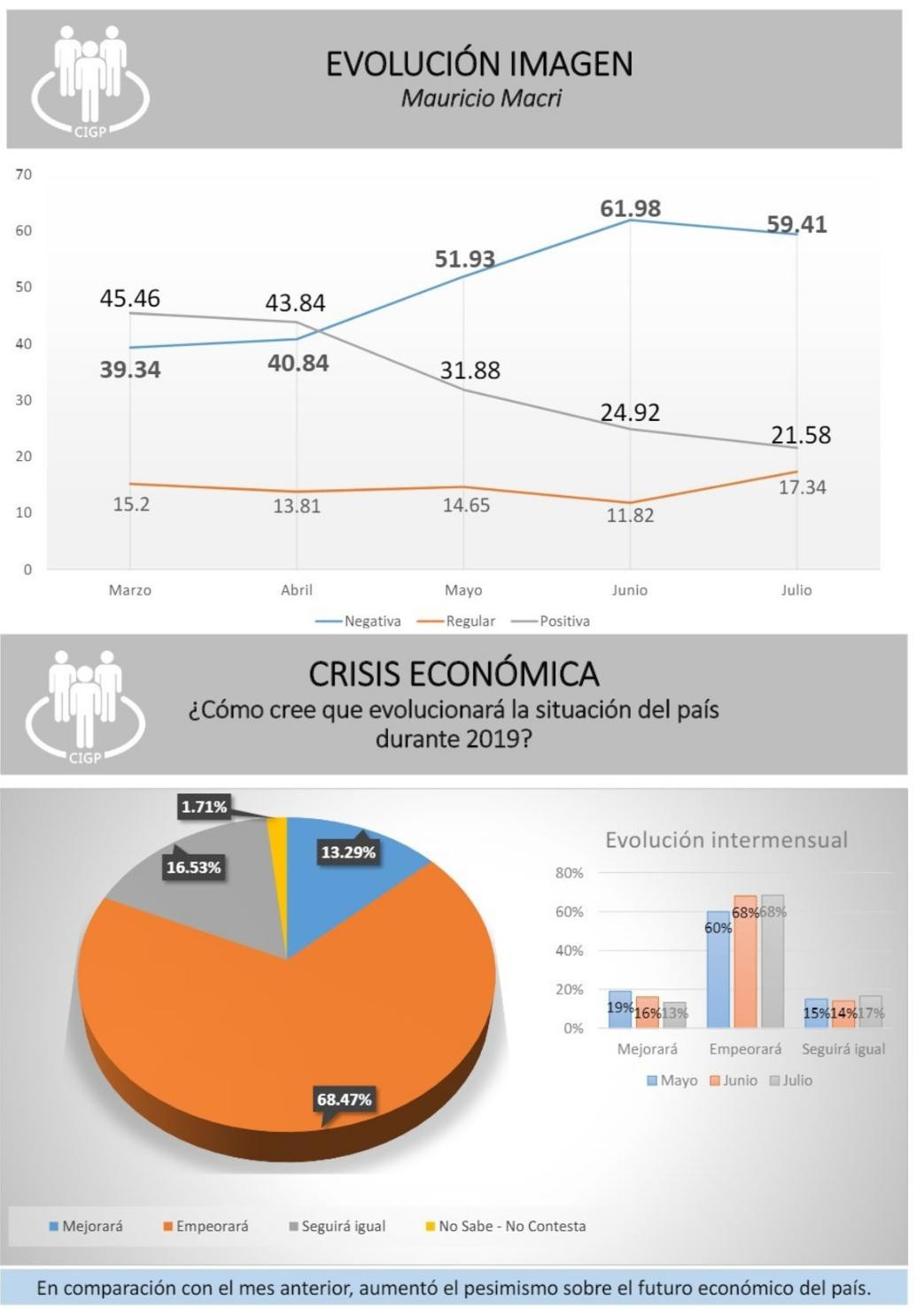 Imagen de Macri - Encuesta