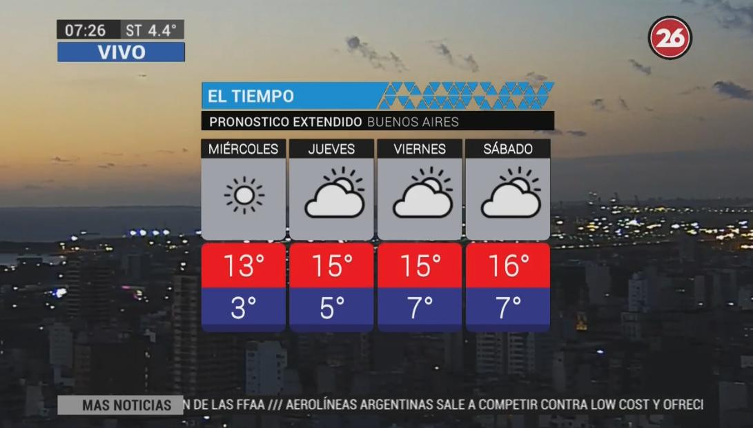 Clima - servicio meteorológico 