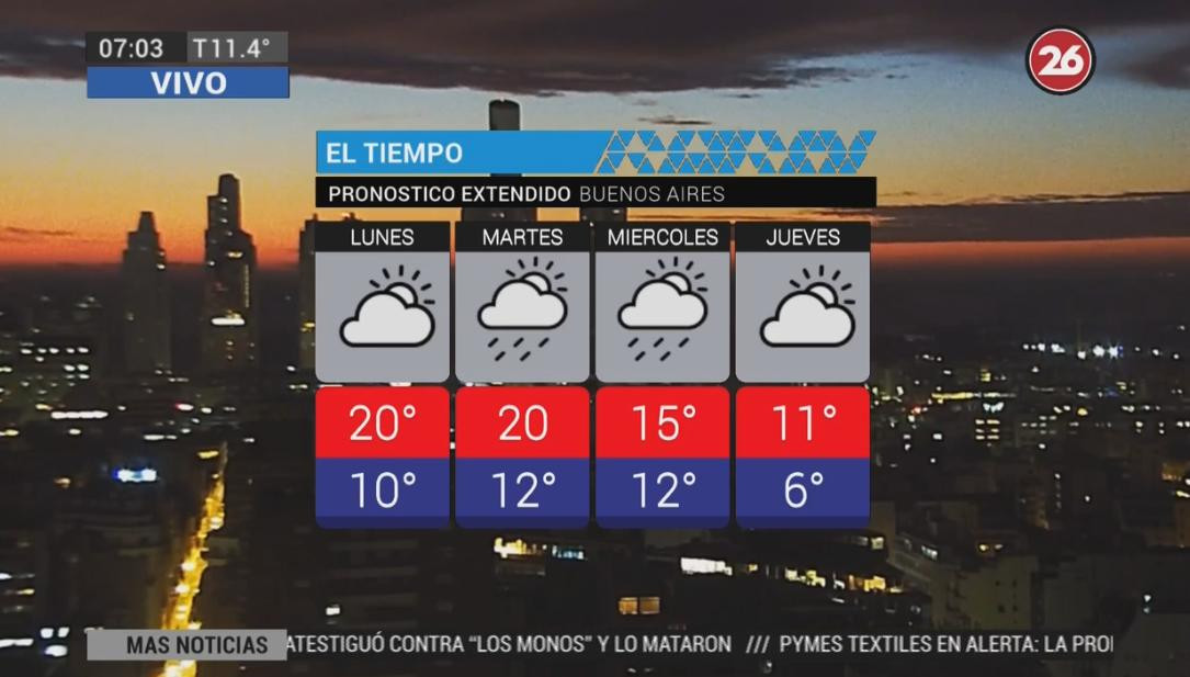 Pronóstico - Buenos Aires