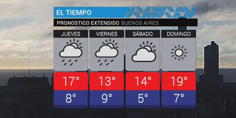 Servicio meteorológico - clima