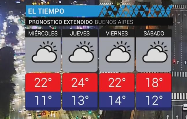 Clima - servicio meteorológico