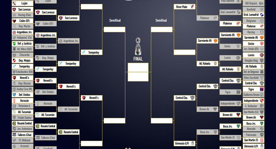 Así quedó el cuadro de la Copa Argentina