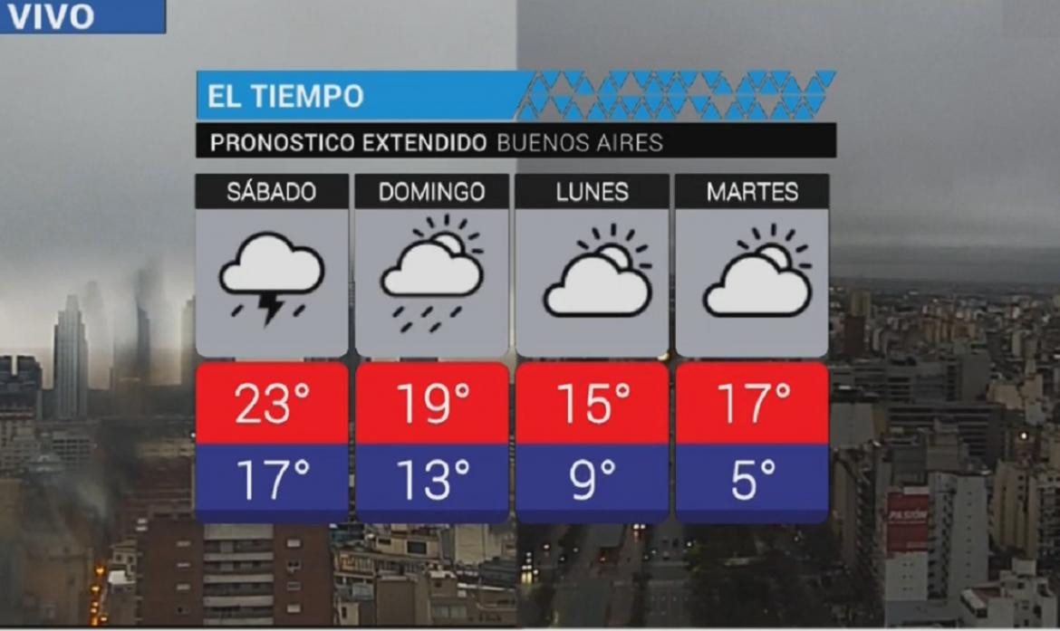 Pronóstico extendido Sábado 29-9