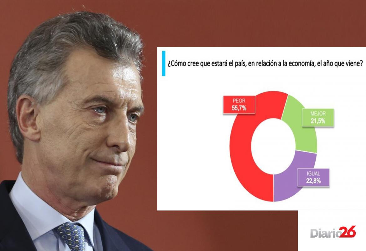 Encuesta Taquión, cómo estará la economía el año que viene, Macri