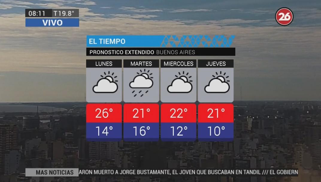 Pronóstico del tiempo para el lunes 29 de octubre de 2018