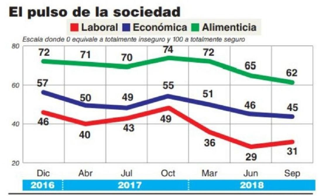 Crisis económica, gráfico el pulso de la sociedad