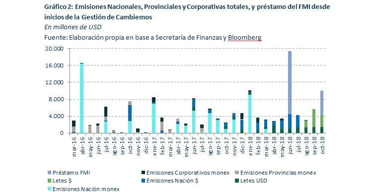 Emisión de deuda - Universidad Metropolitana para la Educación y el Trabajo (UMET)