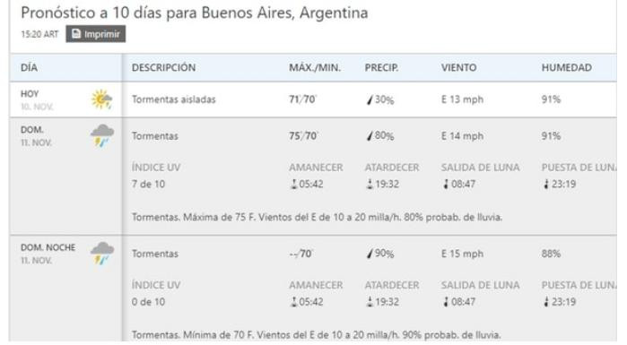 Superclásico - Clima