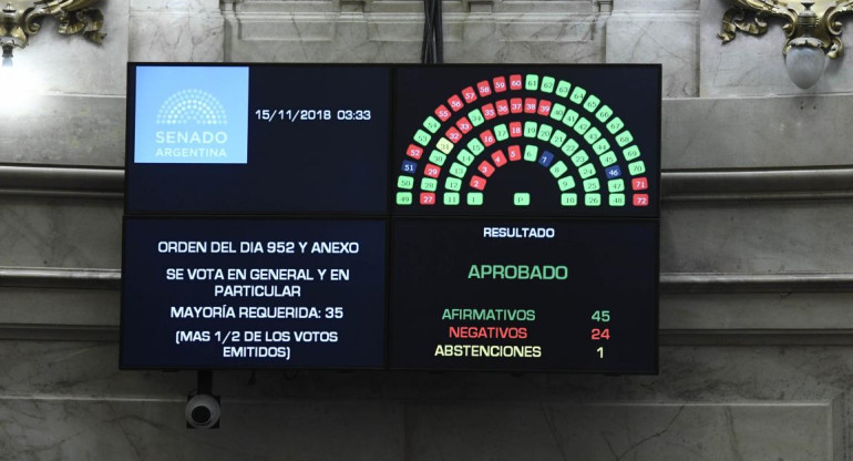 Aprobación del Presupuesto 2019 en el Senado (NA)