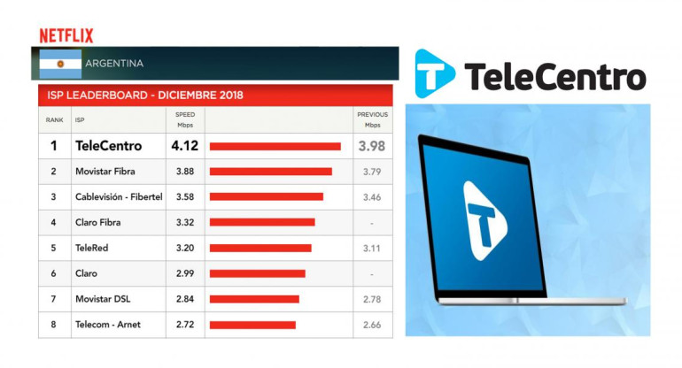 TELECENTRO, NETFLIX, cuadro diciembre 2018, internet	