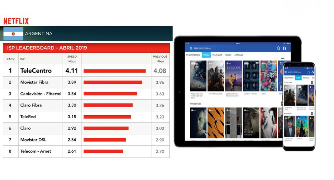 TELECENTRO, NETFLIX, cuadro ABRIL 2019, internet