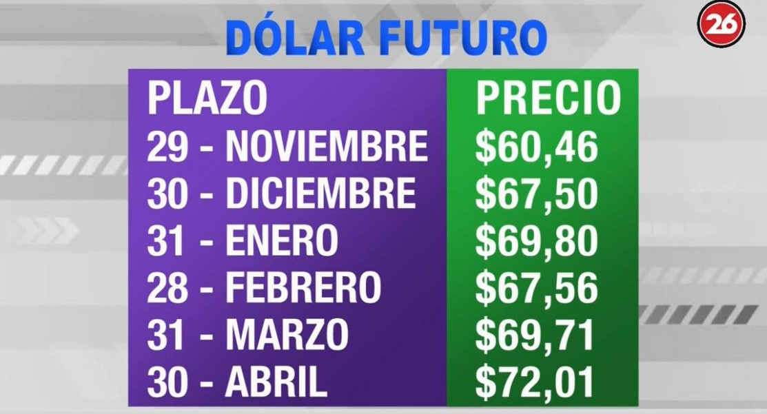 Dólar futuro - 28-5-19 - 2