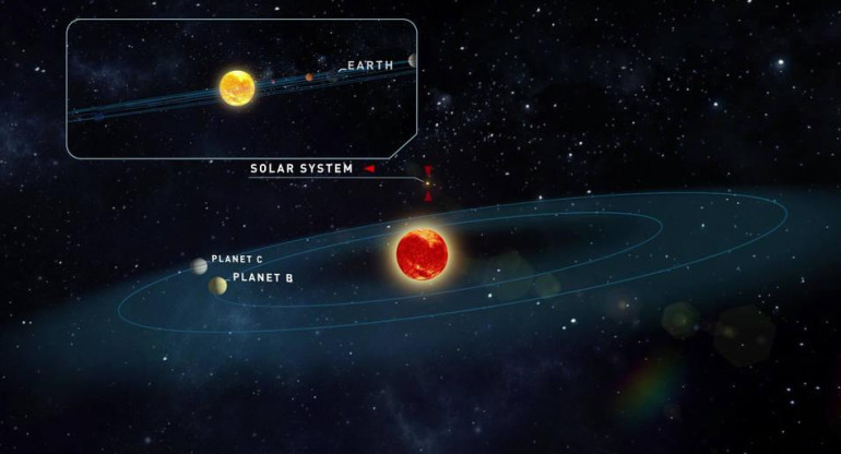 Investigación Planetas - Sistema Solar