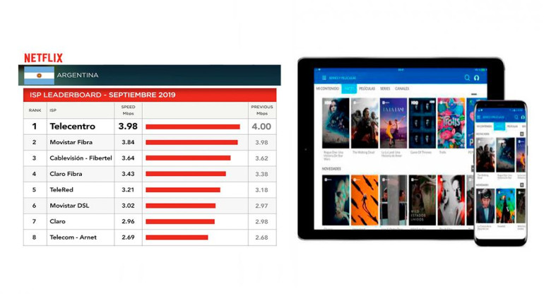 Telecentro, Netflix, cuadro septiembre 2019, Internet