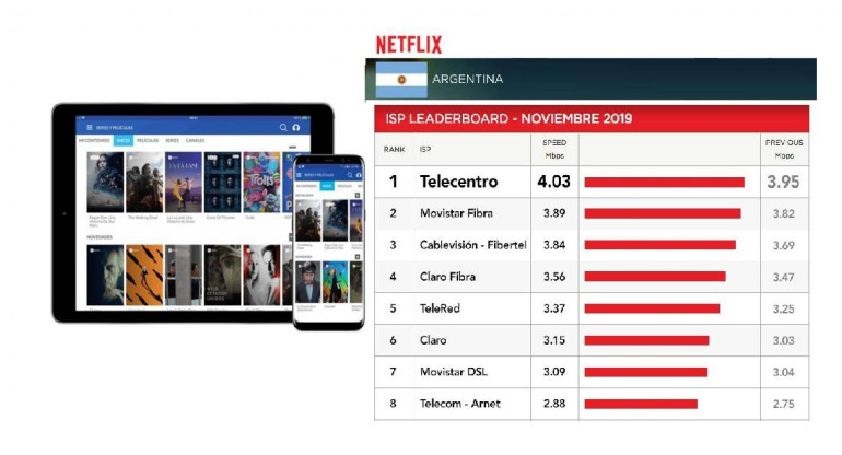 TELECENTRO, NETFLIX, cuadro NOVIEMBRE 2019, internet