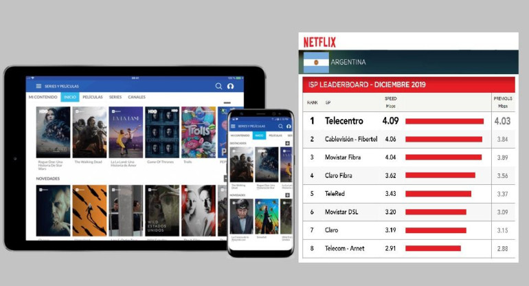 Telecentro, medición Netflix diciembre de 2019, telecomunicaciones