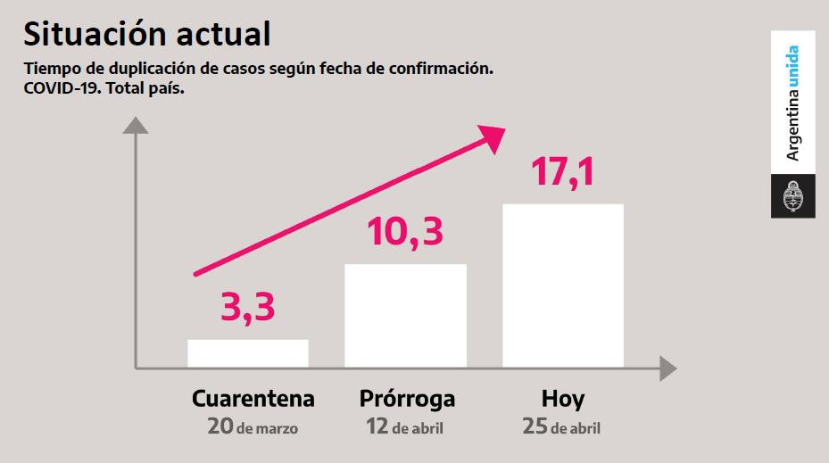 Nuevos detalles de la cuarentena obligatoria hasta el 10 de mayo