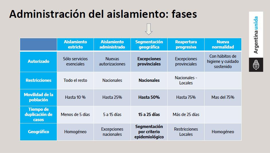 Nuevos detalles de la cuarentena obligatoria hasta el 10 de mayo