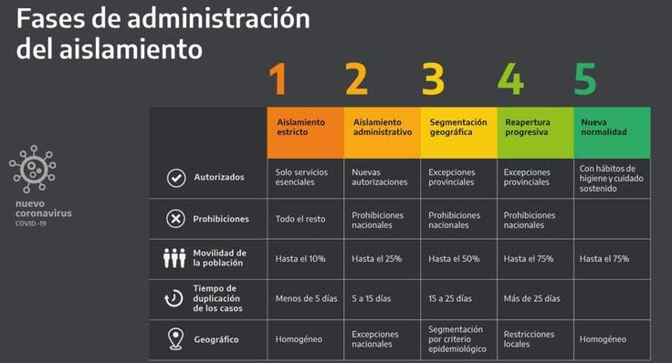 Cuadros anunciados por Alberto Fernández