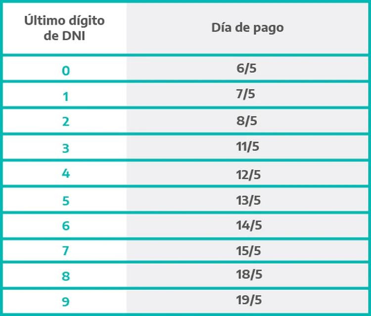 ANSES, IFE, 1