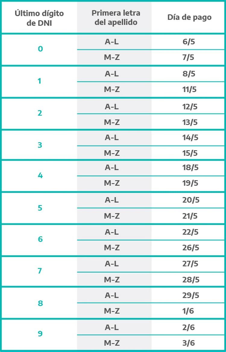 ANSES, IFE, 5