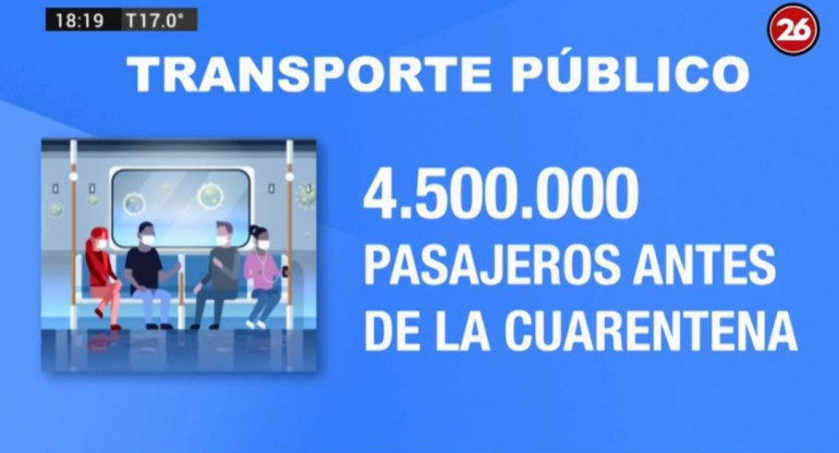 Coronavirus en Argentina, así cambió el modo de viajar en transporte público en cuarentena - 1	