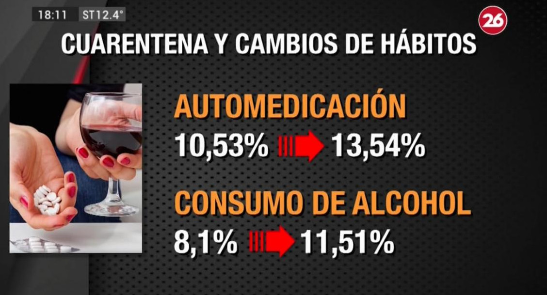 Cuarentena por coronavirus y cambio de hábitos, CANAL 26	