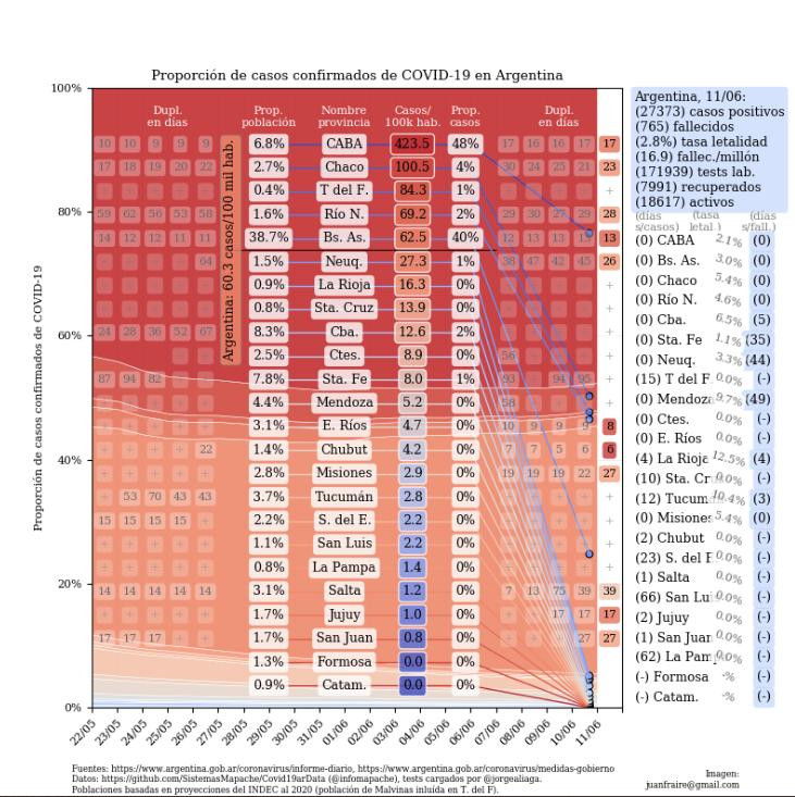 Coronavirus, curva actualizada de contagios del 11 de junio, Juan Andrés Fraire