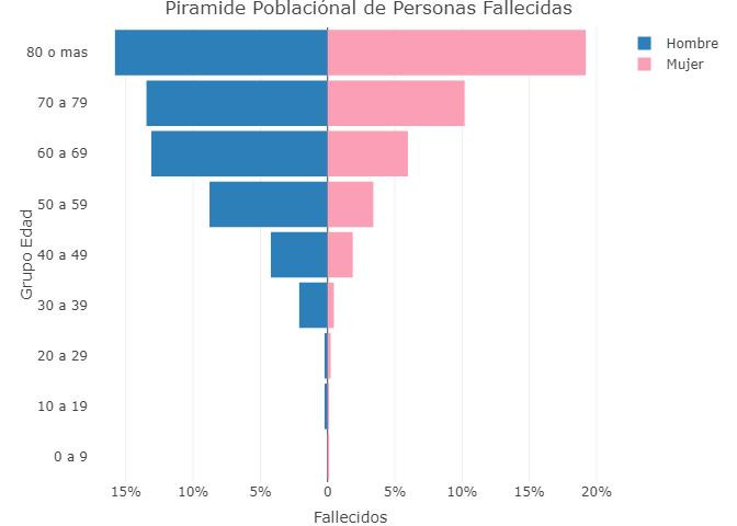 Graficos sobre coronavirus en Argentina al 15 de junio de 2020