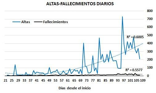 Graficos sobre el impacto del coronavirus en Argentina