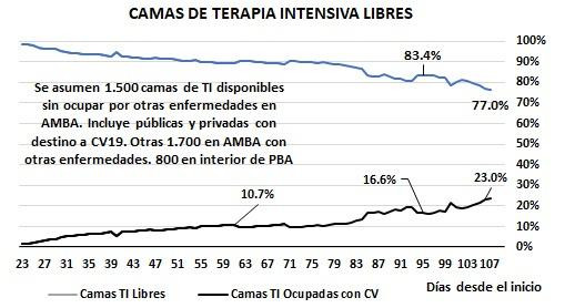 Graficos sobre el impacto del coronavirus en Argentina