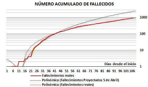 Graficos sobre el impacto del coronavirus en Argentina