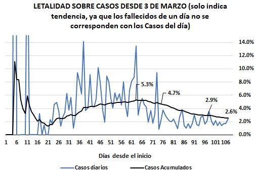 Graficos sobre el impacto del coronavirus en Argentina