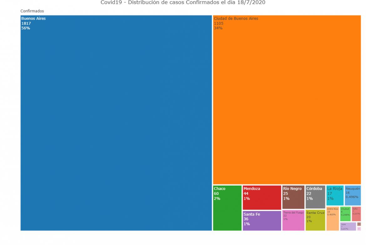 Distribución de casos confirmados, coronavirus en Argentina, @sole_reta