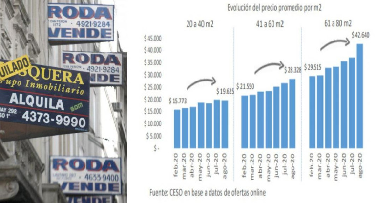 Informe CESO, jubilación mínima no alcanza para alquilar en CABA