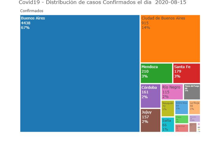 Distribución de casos confirmados, coronavirus en Argentina, Twitter @Sole_reta