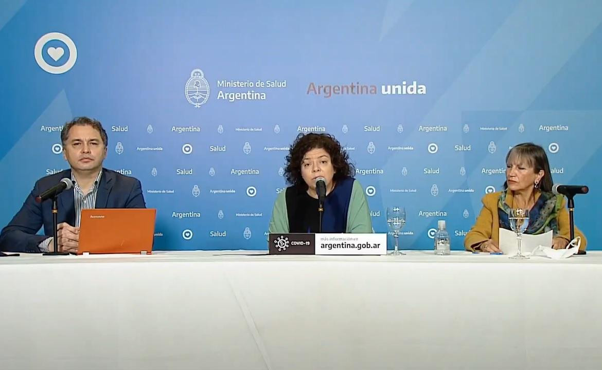 Reporte del Ministerio de Salud de La Nación por coronavirus en Argentina