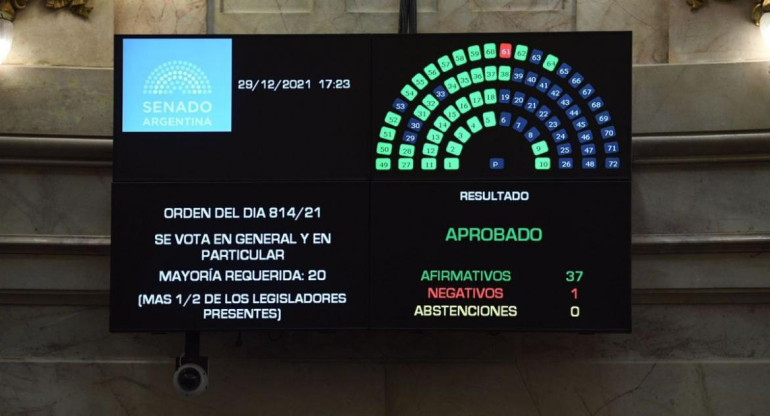 Votación de los cambios de Bienes Personales en el Senado