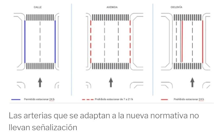 Cambios para estacionar en la Ciudad. Foto: NA.