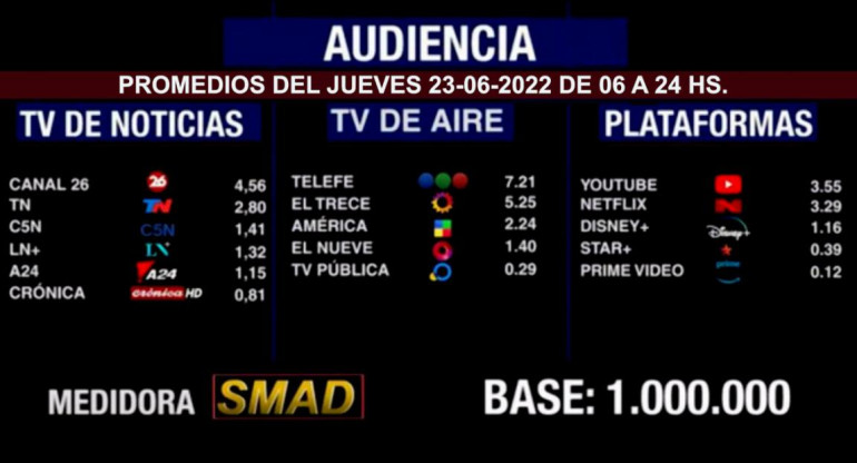 Rating SMAD GENERAL, jueves 23 de junio de 2022.