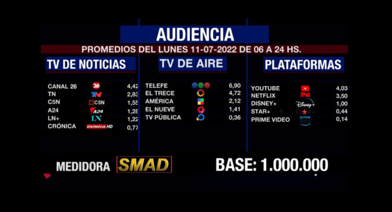 Rating SMAD 11 de julio de 2022