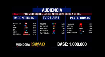 Rating de SMAD, lunes 12 de septiembre de 2022