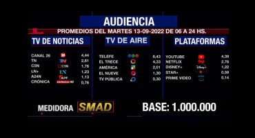 Rating de SMAD, martes 13 de septiembre de 2022